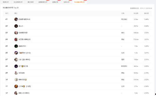 吃瓜娱乐小程序下载官网,一键下载，畅享海量娱乐资讯！